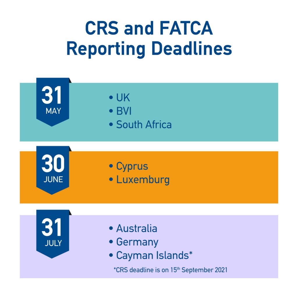 fatca reporting requirements