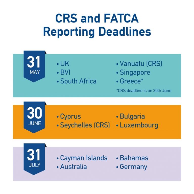 stay-on-top-of-your-crs-and-fatca-obligations