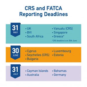 CRS & FATCA Reporting Deadlines
