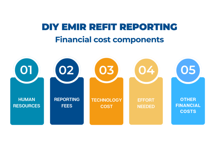 Is the DIY of EMIR REFIT a Costly Detour? - ΜΑΡ FinTech - Global ...