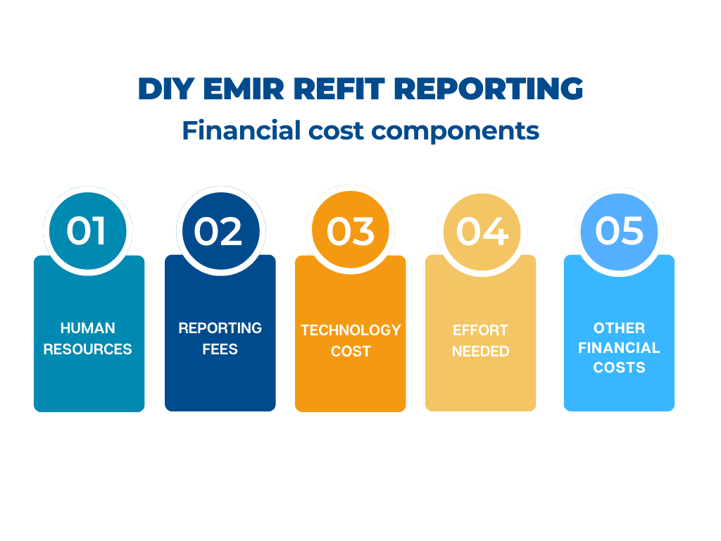 DIY EMIR REFIT Reporting cost components