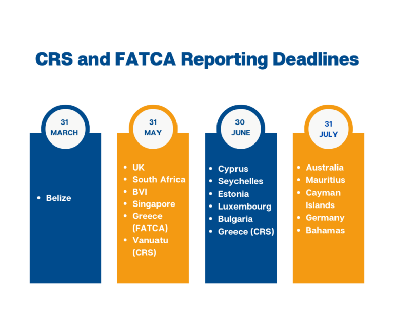 Complying with CRS and FATCA Reporting Obligations